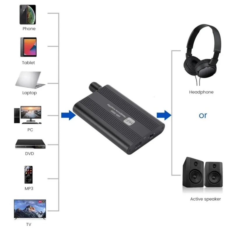 Amplificatore per cuffie HiFi  - Musical Instrument Amplifier recensione e prezzo